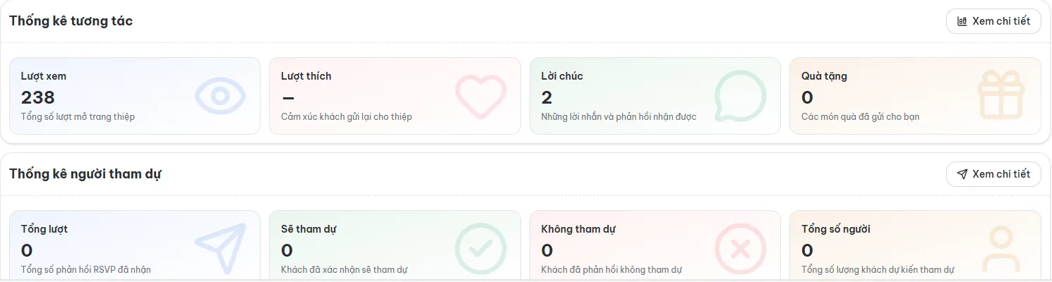 Thống kê tương tác và người tham dự